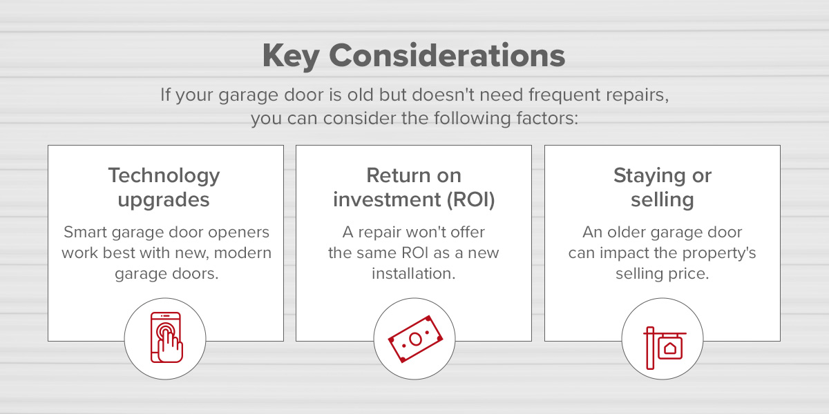 graphic displaying key considerations when your garage door needs repairs